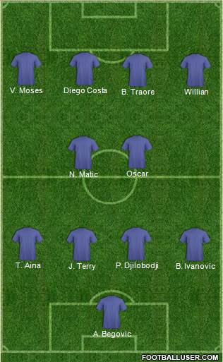 Chelsea Formation 2016