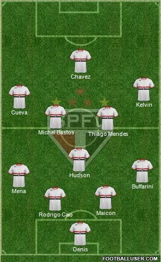 São Paulo FC Formation 2016