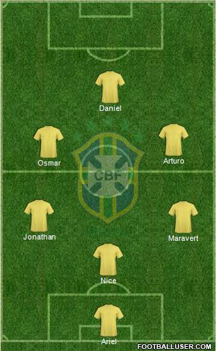 Brazil Formation 2016