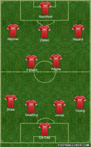 Manchester United Formation 2016