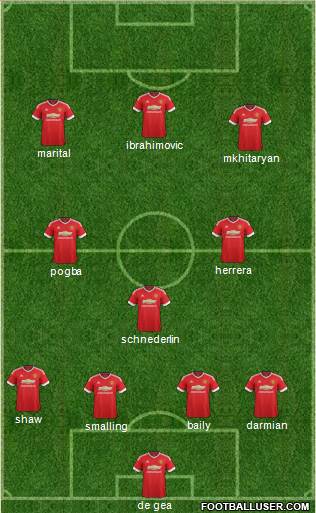 Manchester United Formation 2016