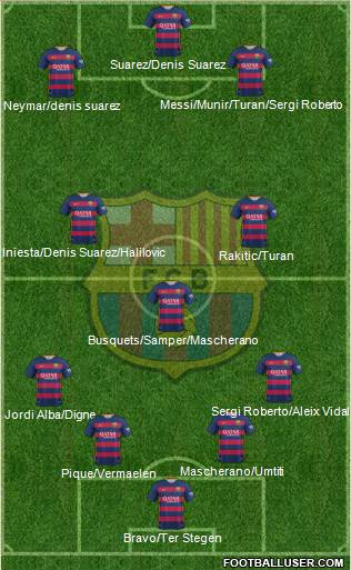 F.C. Barcelona Formation 2016
