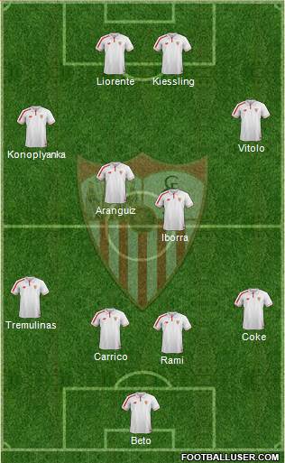 Sevilla F.C., S.A.D. Formation 2016