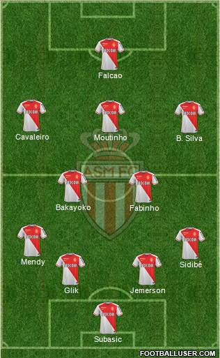AS Monaco FC Formation 2016