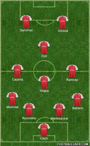 Arsenal Formation 2016