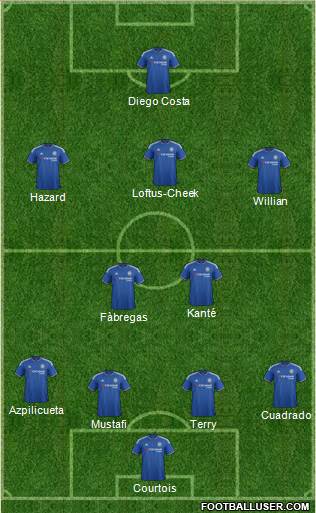 Chelsea Formation 2016