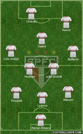 São Paulo FC Formation 2016