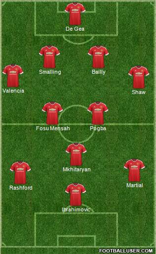Manchester United Formation 2016