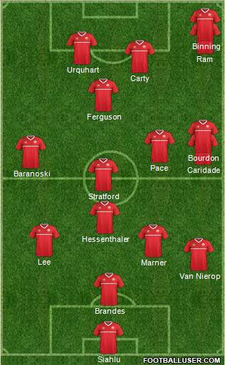Canada Formation 2016