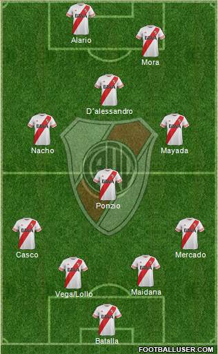 River Plate Formation 2016