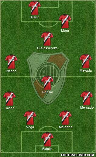 River Plate Formation 2016