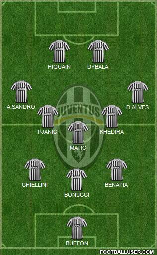 Juventus Formation 2016