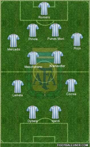 Argentina Formation 2016