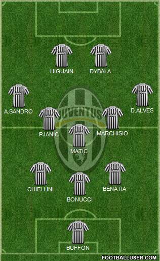 Juventus Formation 2016