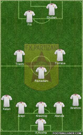 KF Partizani Tiranë Formation 2016