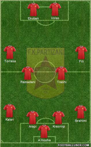 KF Partizani Tiranë Formation 2016
