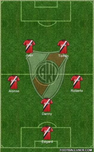 River Plate Formation 2016
