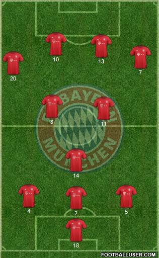 FC Bayern München Formation 2016