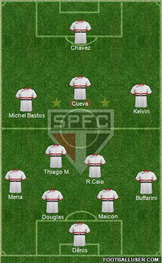 São Paulo FC Formation 2016