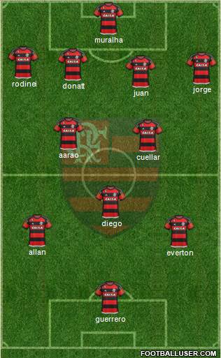 CR Flamengo Formation 2016