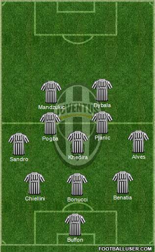 Juventus Formation 2016