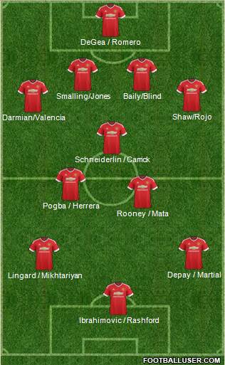 Manchester United Formation 2016