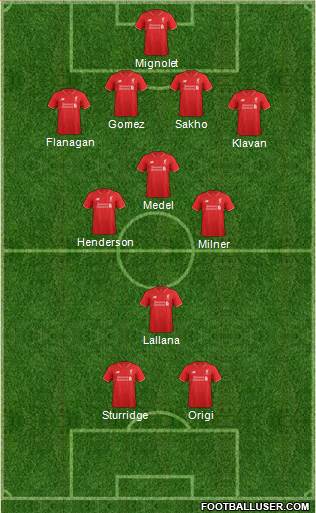 Liverpool Formation 2016