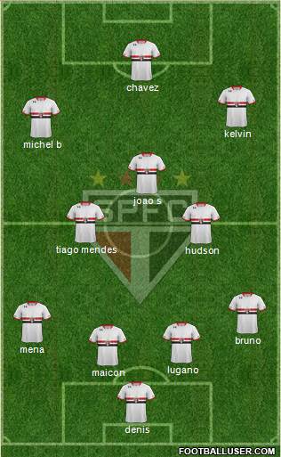 São Paulo FC Formation 2016