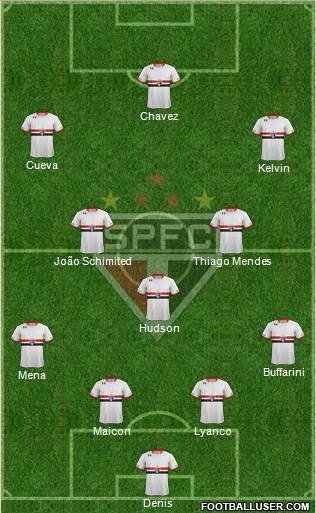 São Paulo FC Formation 2016