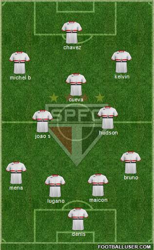 São Paulo FC Formation 2016
