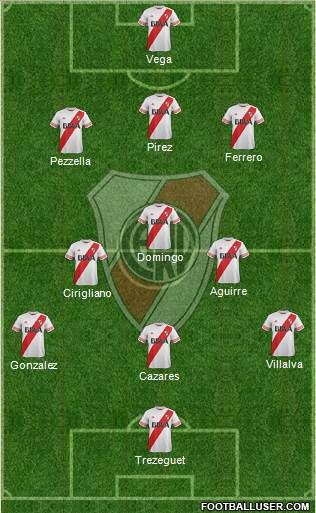 River Plate Formation 2016