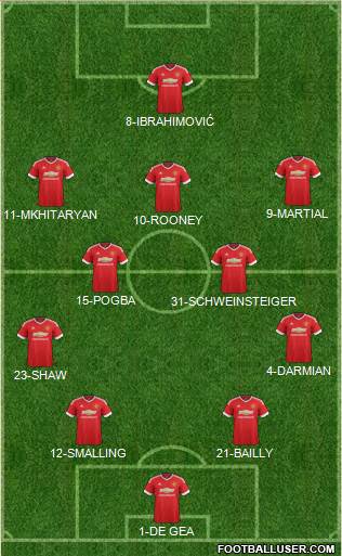 Manchester United Formation 2016