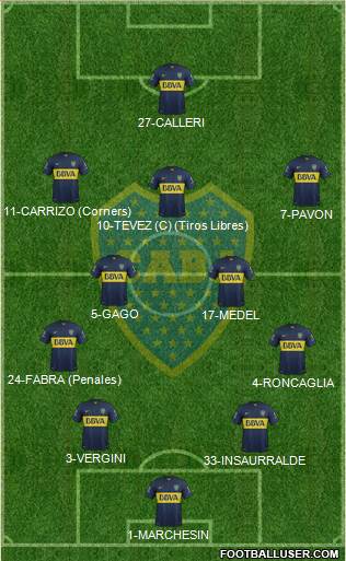 Boca Juniors Formation 2016