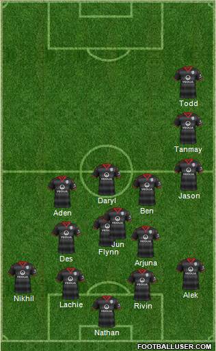 Adelaide United FC Formation 2016