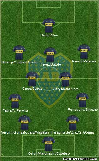 Boca Juniors Formation 2016