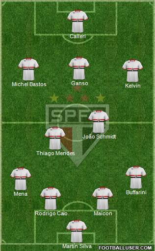 São Paulo FC Formation 2016