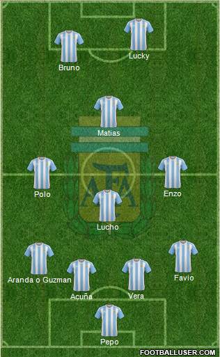 Argentina Formation 2016