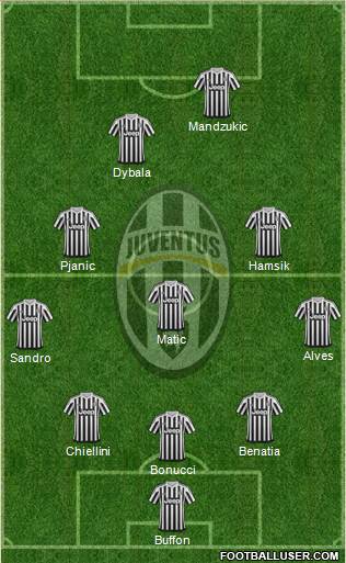 Juventus Formation 2016