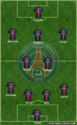 Paris Saint-Germain Formation 2016