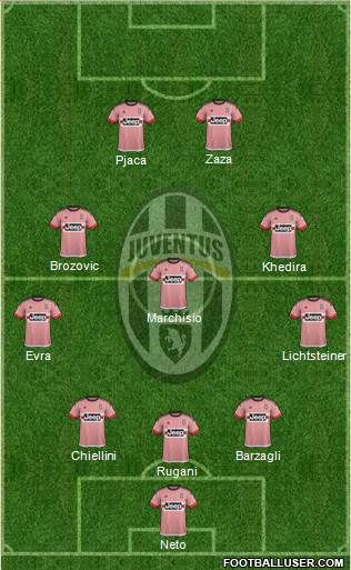 Juventus Formation 2016