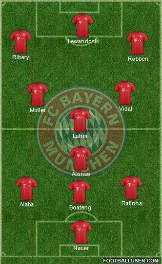 FC Bayern München Formation 2016
