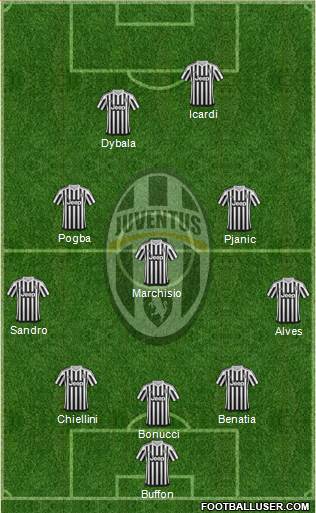 Juventus Formation 2016