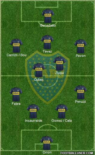 Boca Juniors Formation 2016