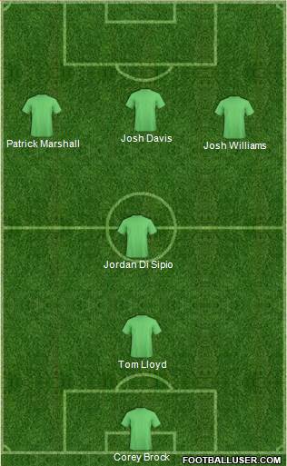 Melbourne Victory FC Formation 2016