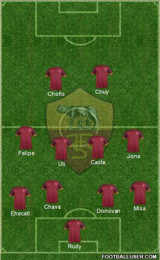 AS Roma Formation 2016