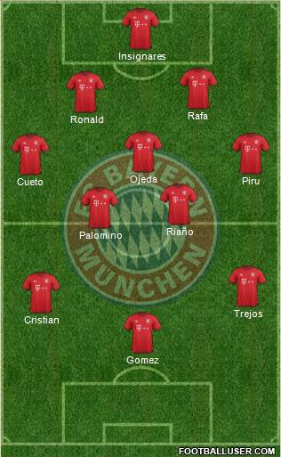FC Bayern München Formation 2016