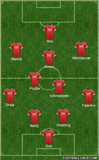 Manchester United Formation 2016