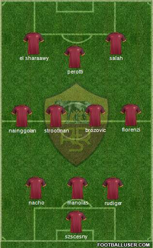 AS Roma Formation 2016