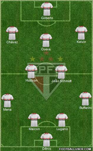 São Paulo FC Formation 2016