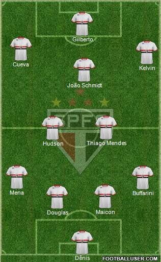 São Paulo FC Formation 2016